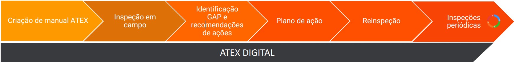 Processo ATEX EQS Global
